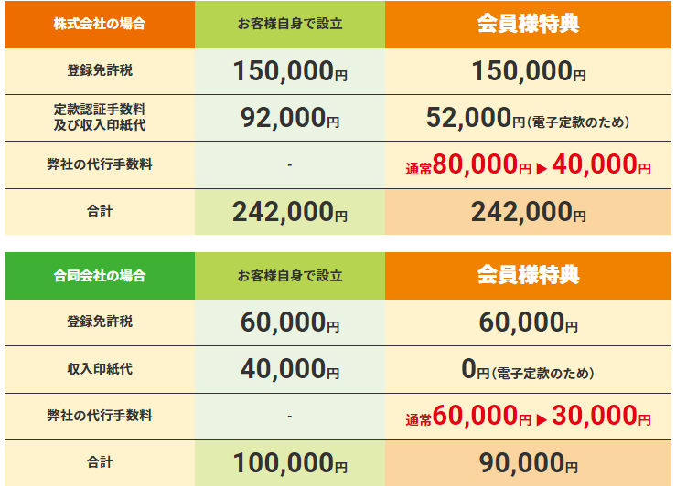 アントレサロン法人登記代行