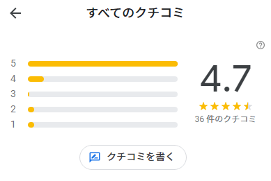 スタートアップの口コミ、評判