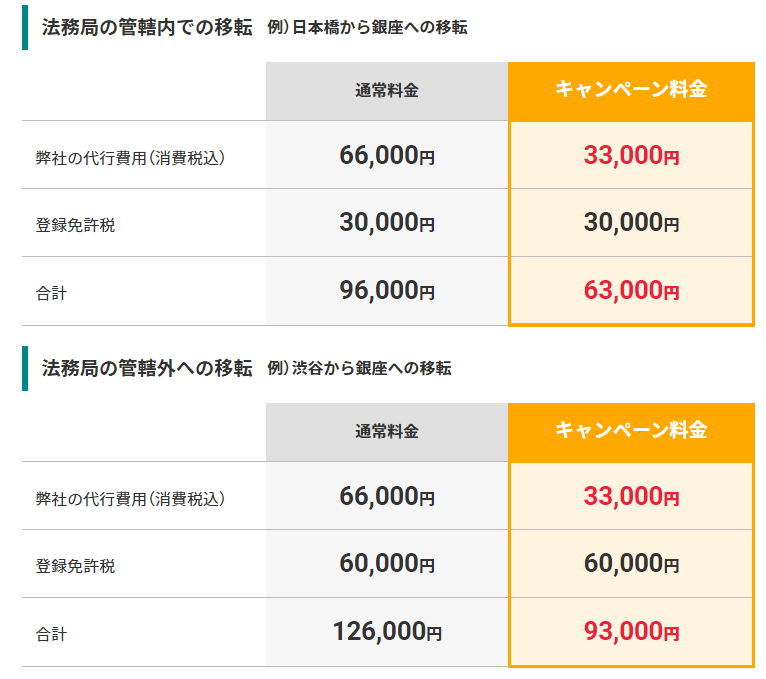 アントレサロンの本店移転登記キャンペーン