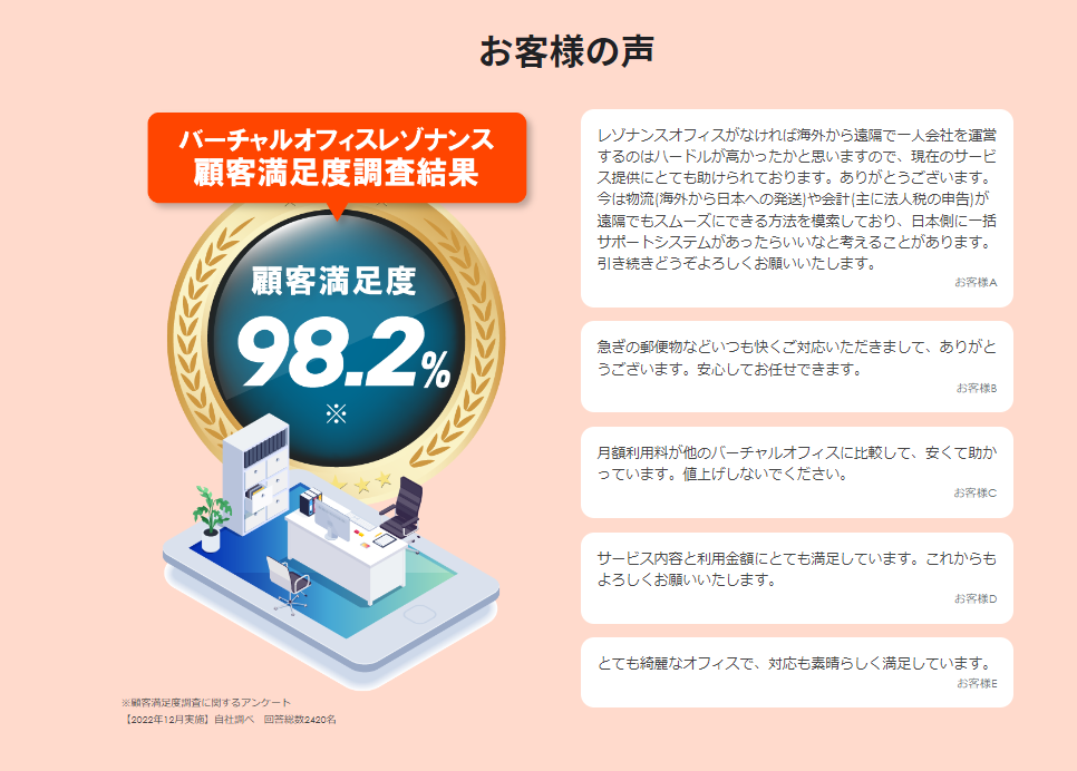 レゾナンス顧客満足度調査結果