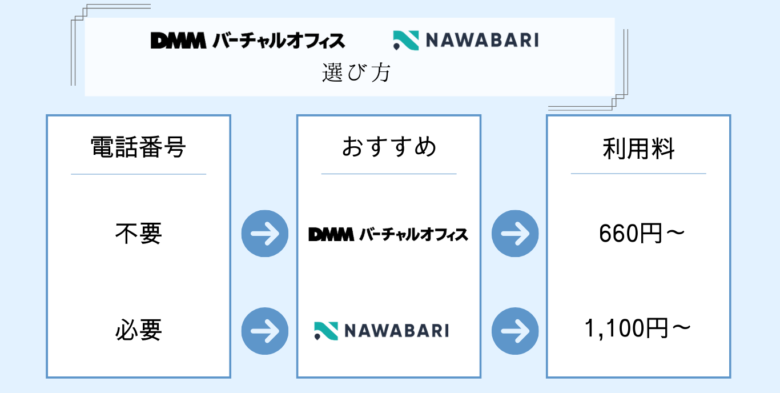 選び方のポイント