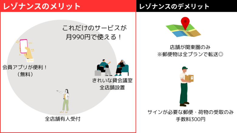 レゾナンスのメリット・デメリット
