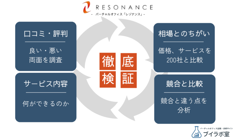 レゾナンス分析記事