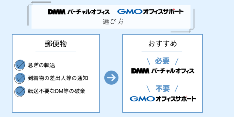 選び方のポイント