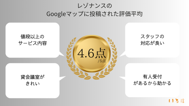 レゾナンスの評判