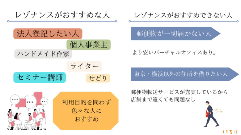 レゾナンスがおすすめな人・おすすめできない人
